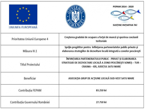 Grupul de Acțiune Locală pentru Pescuit